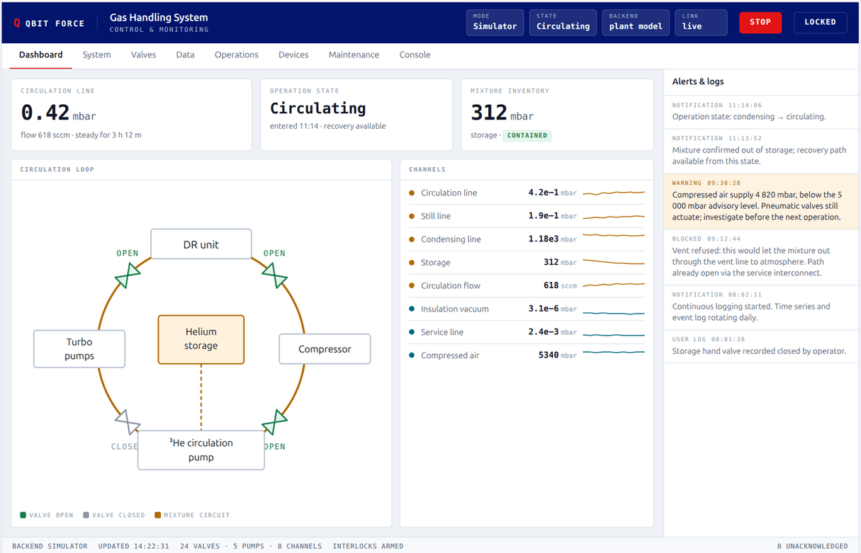 Gas handling system control interface