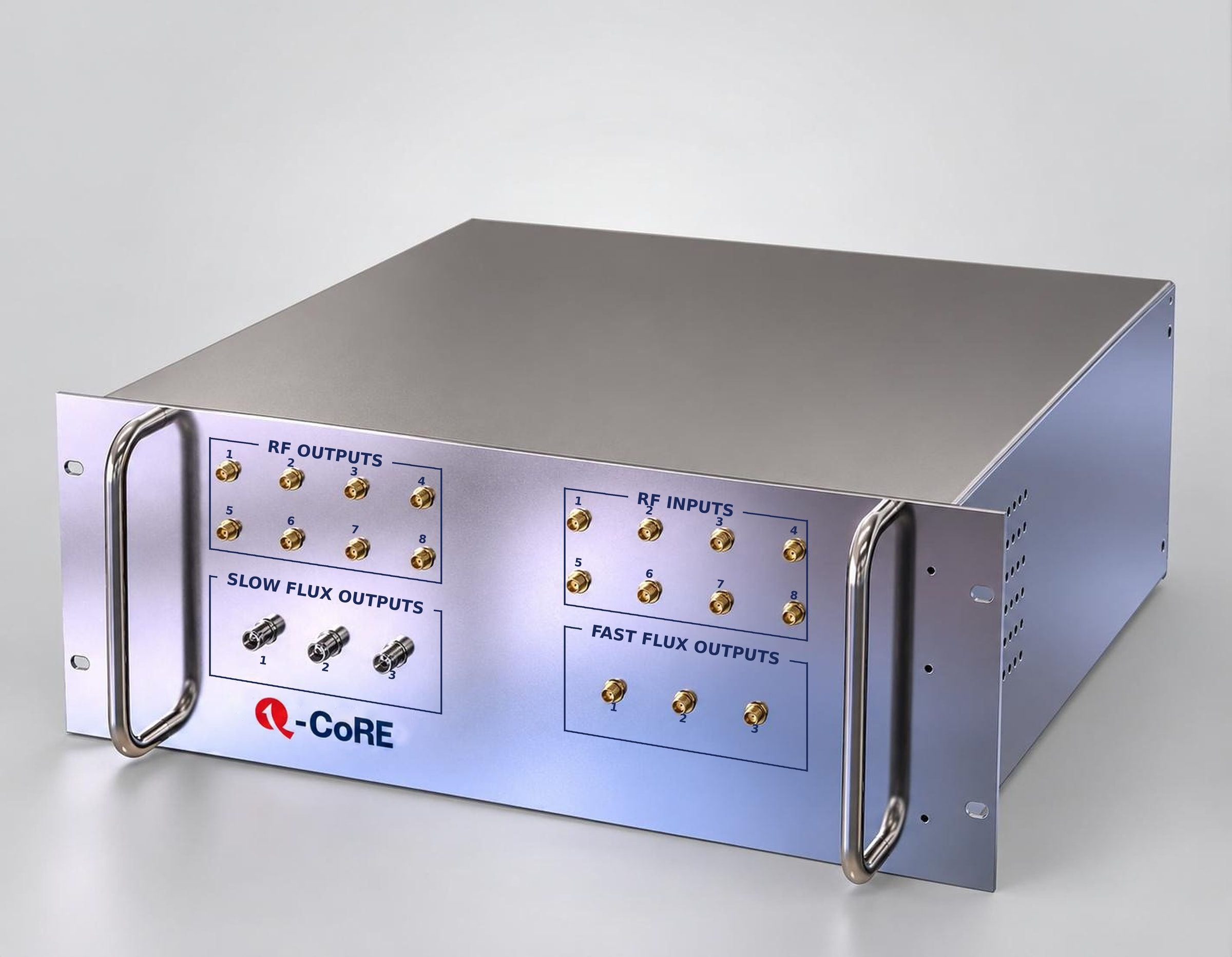 Q-CoRE control and readout electronics chassis with RF inputs, RF outputs and flux outputs